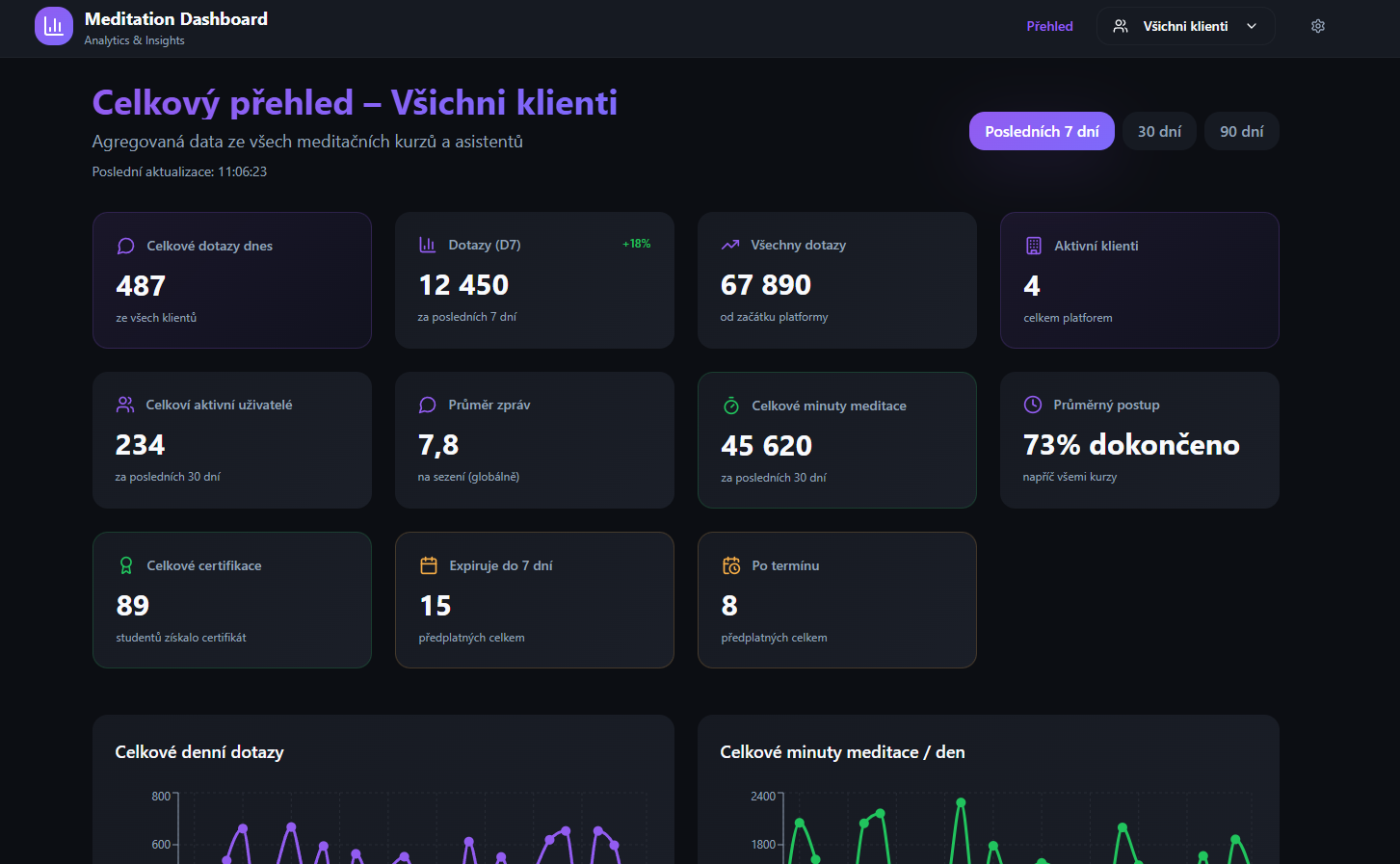Custom business dashboard pro finanční poradce - přehled provizí, faktur a storna v reálném čase